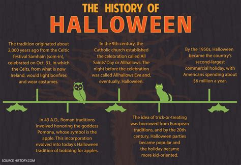 Witch Hunts and the Cultural Impact on Halloween
